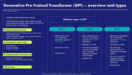 Enhancing PDF Accessibility with Generative Pre-trained Transformers